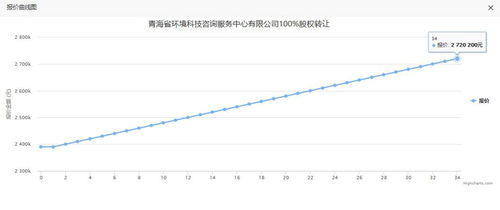 全国实物资产交易平台