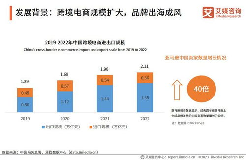 艾媒咨询 2023年中国品牌电商服务行业研究报告 附下载