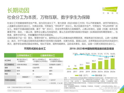 解析企业服务发展 2020年中国企业服务研究报告