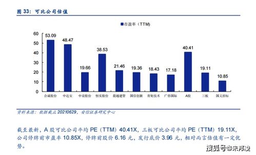 行业排名前五 国义招标10倍市盈率发行,是否适合集邮