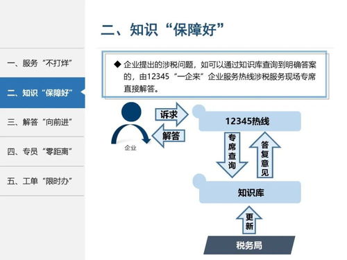 常熟12345 一企来 税务服务专线今天开通